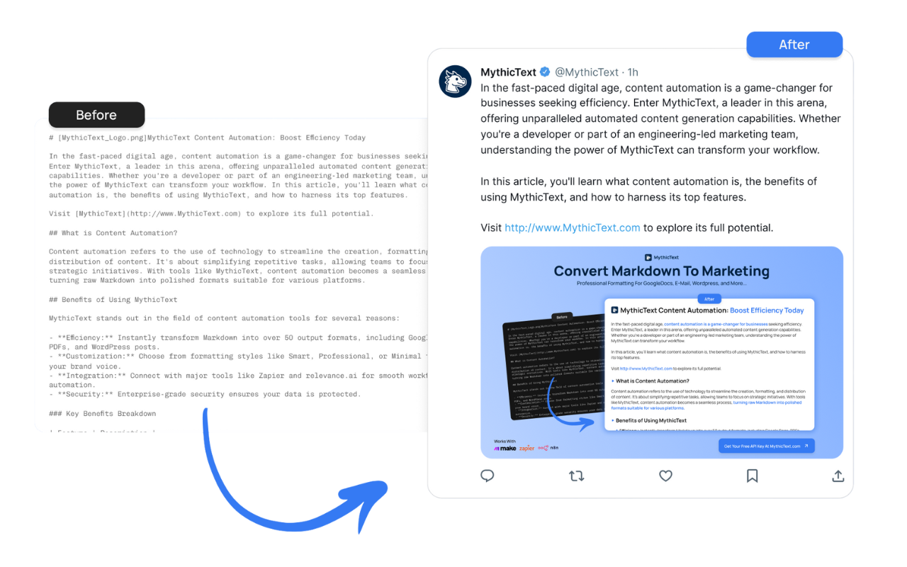 Marketing transformation example 1