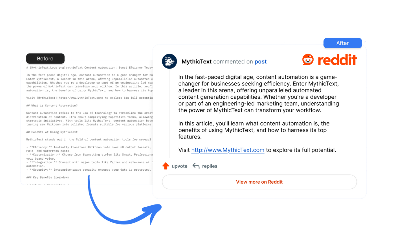 Marketing transformation example 4